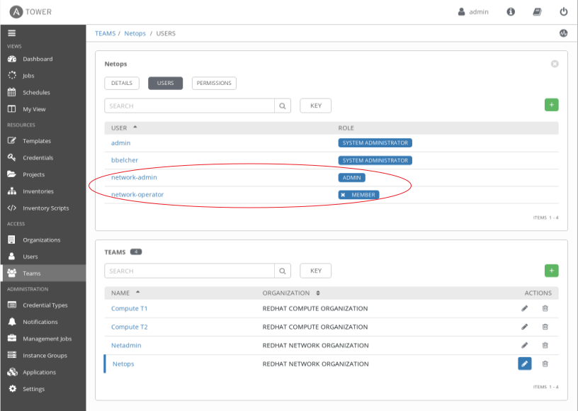 image showing users