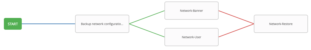 restore node