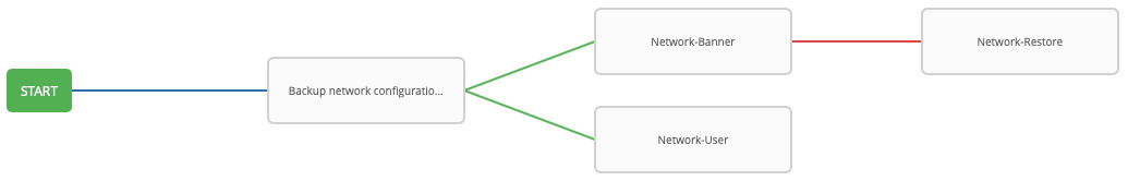 configure restore node
