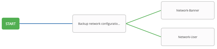 configure user node