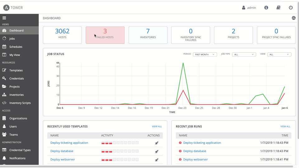workflow creation