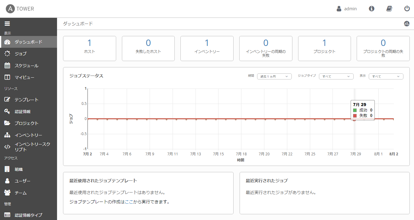 Ansible Tower ダッシュボード
